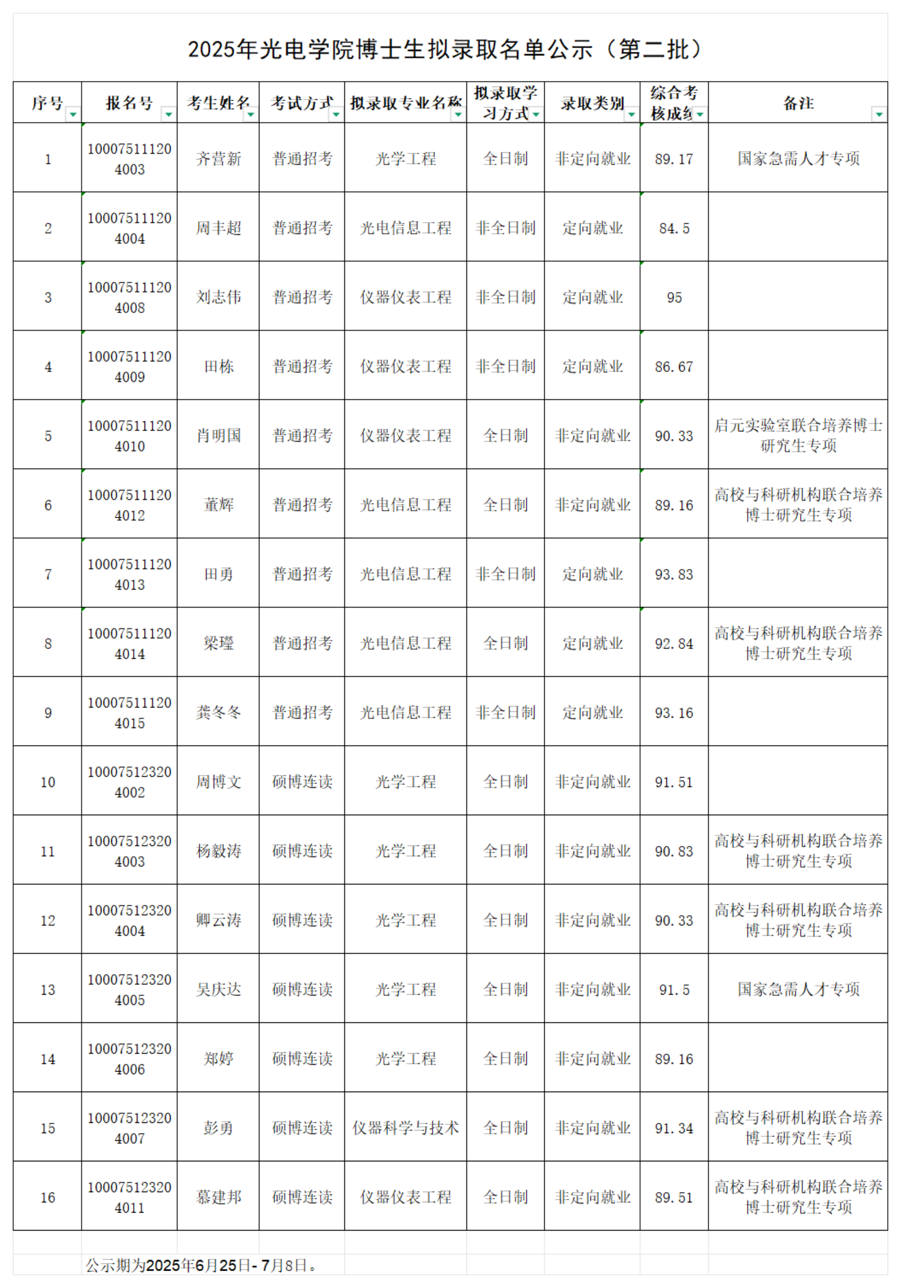 2025年2026世界杯官方合作网站博士生拟录取名单公示（第二批）_00.png