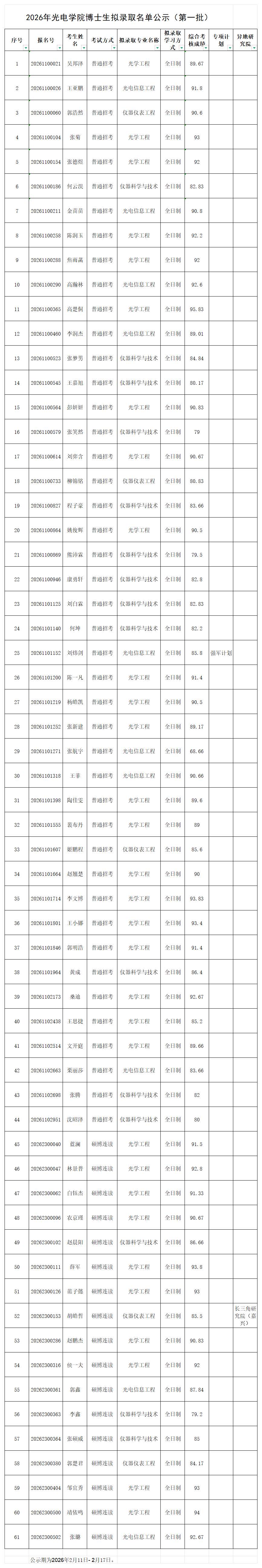 2026年2026世界杯官方合作网站博士生拟录取名单公示（第一批）.jpg