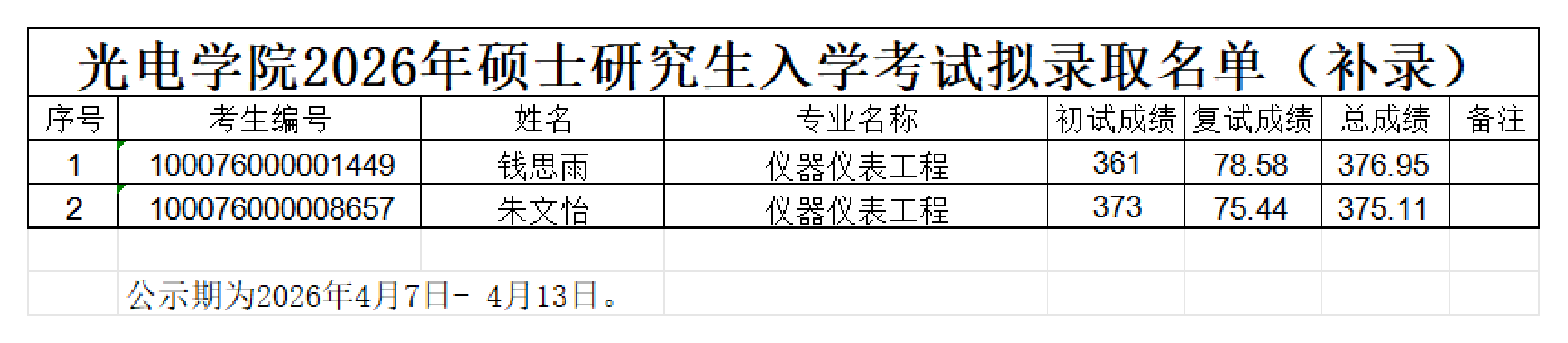 2026世界杯官方合作网站2026年硕士研究生入学考试拟录取名单（补录）_00.png